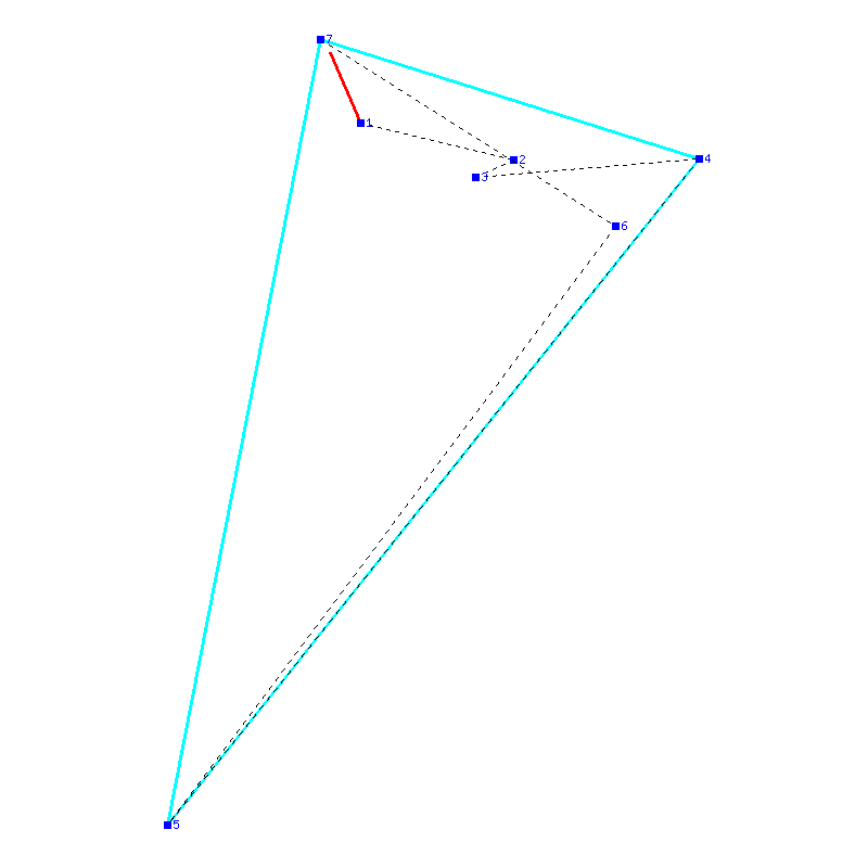 Flugauswertung